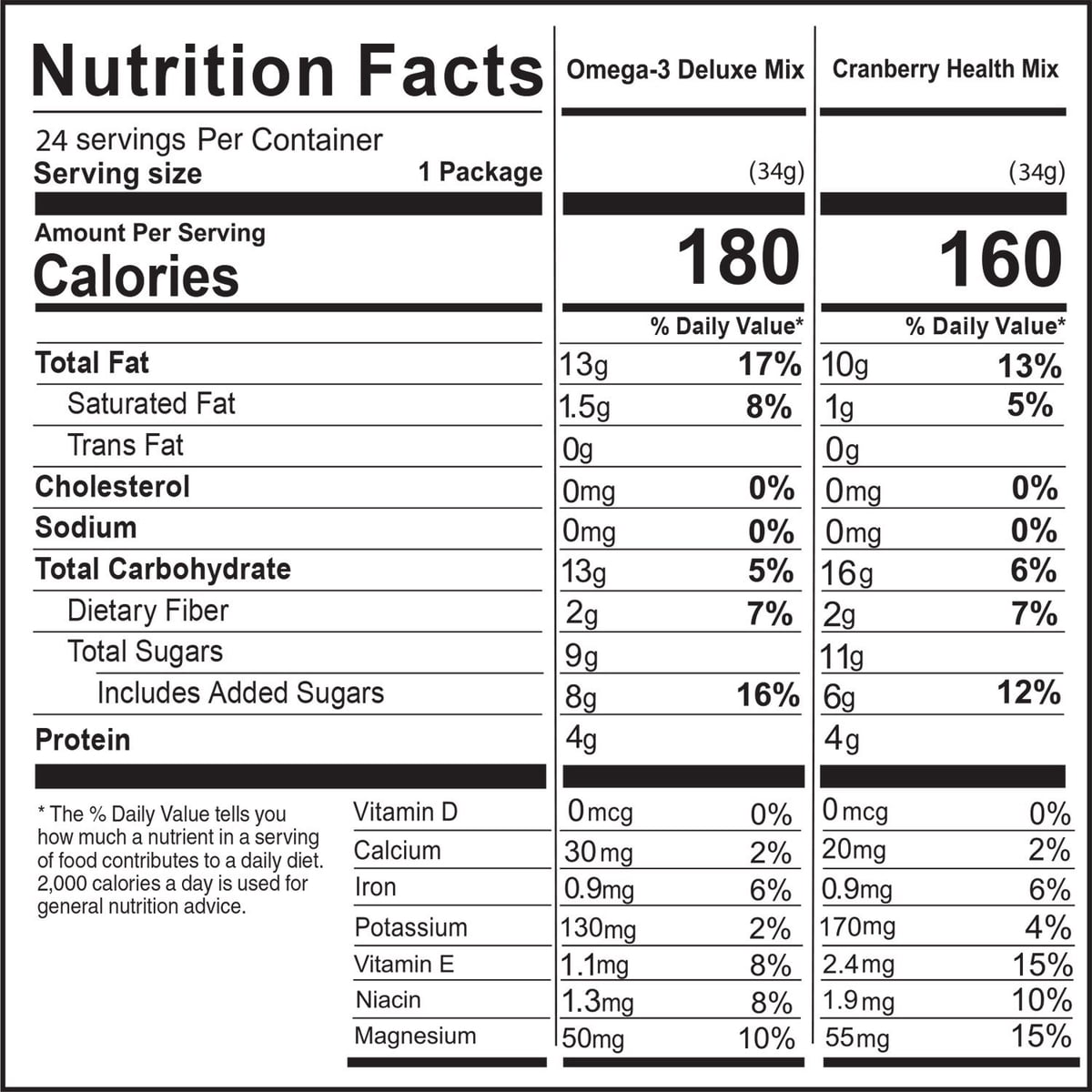 미국직구 Nature's Garden Trail 34g / Nature's Garden Trail Mix Snack Packs, 34g, 24 pk. 4