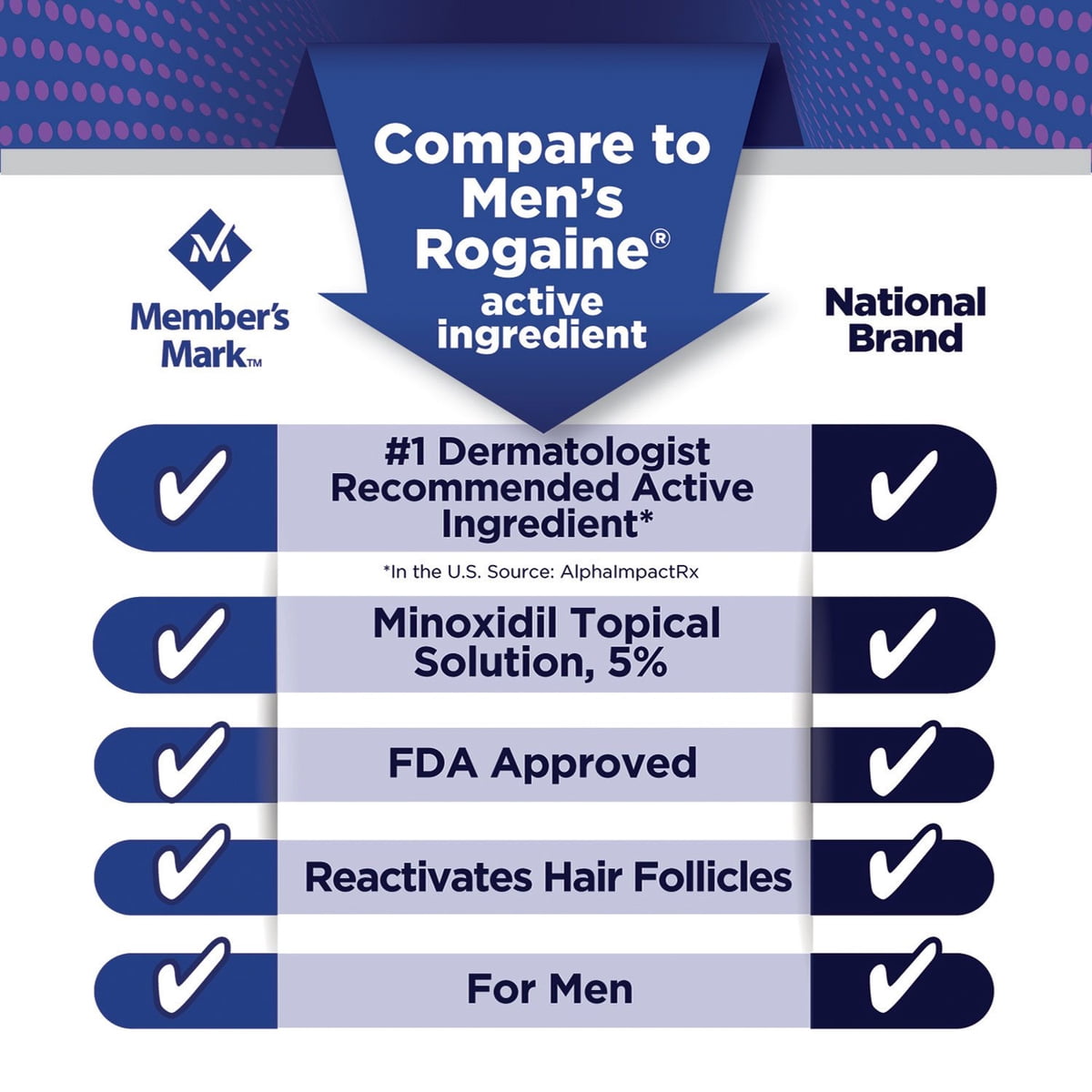 미국직구 멤버스마크 남성용 미녹시딜 5% 59ml 6팩 / Member's Mark Minoxidil 5%, Hair Regrowth Treatment for M 3