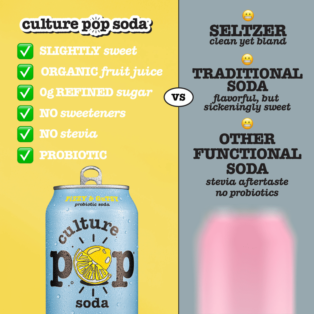 미국직구 Culture Pop Soda 유산균 355ml 12팩 / Culture Pop Soda Sparkling Probiotic Drink, Zesty &  3