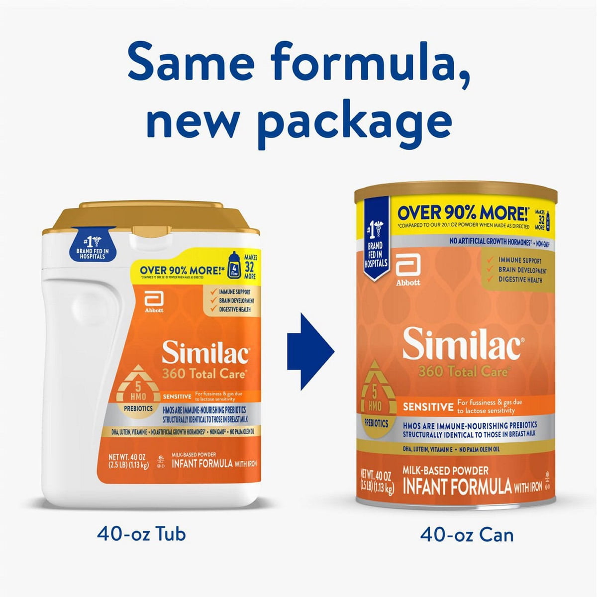 미국직구 Similac 360 Total 1.1kg / Similac 360 Total Care Infant Sensitive Powder Formula, 1.1 2