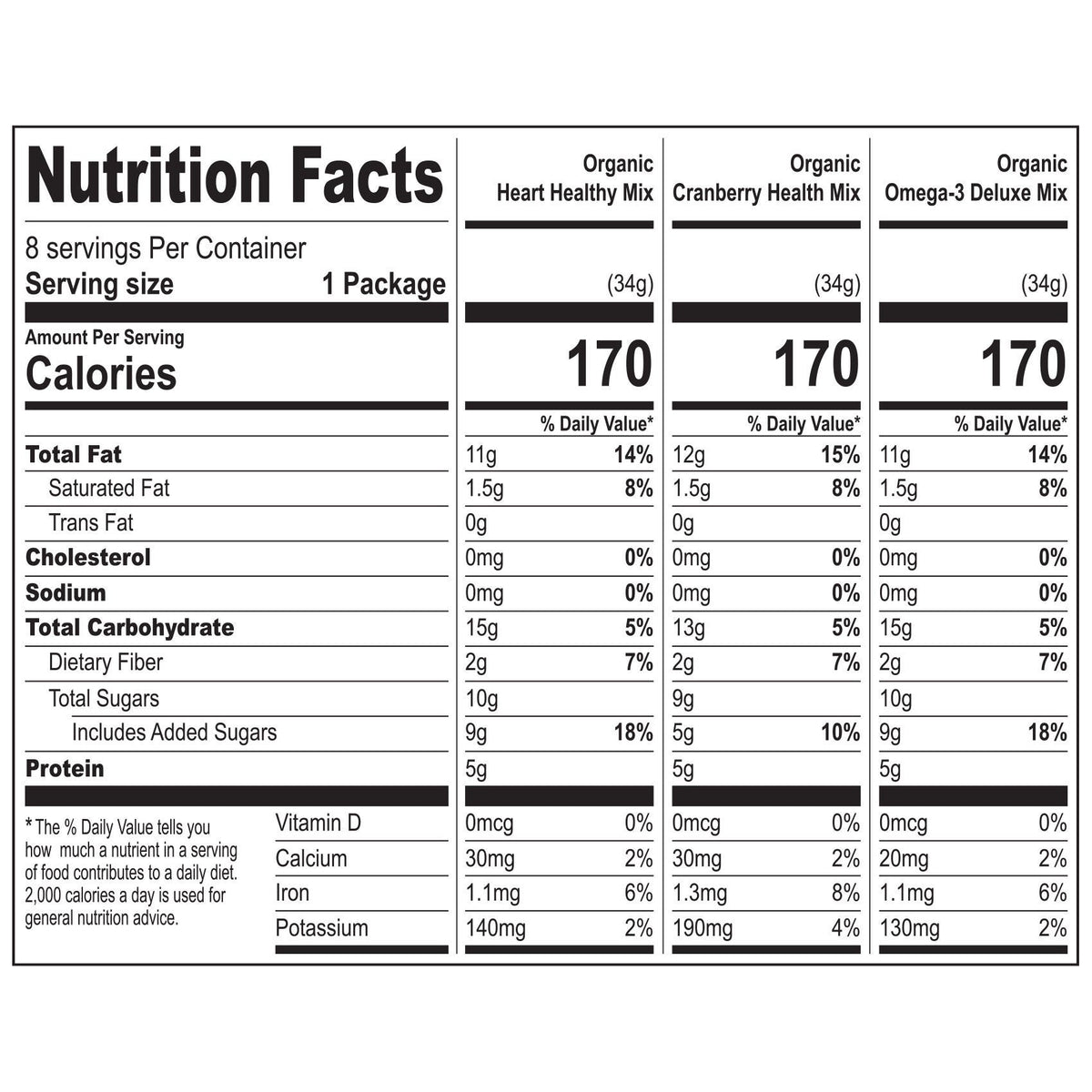 미국직구 Nature's Garden Organic Trail Mix Snack Packs, Variety Pack, 1.2 oz, 24 ct