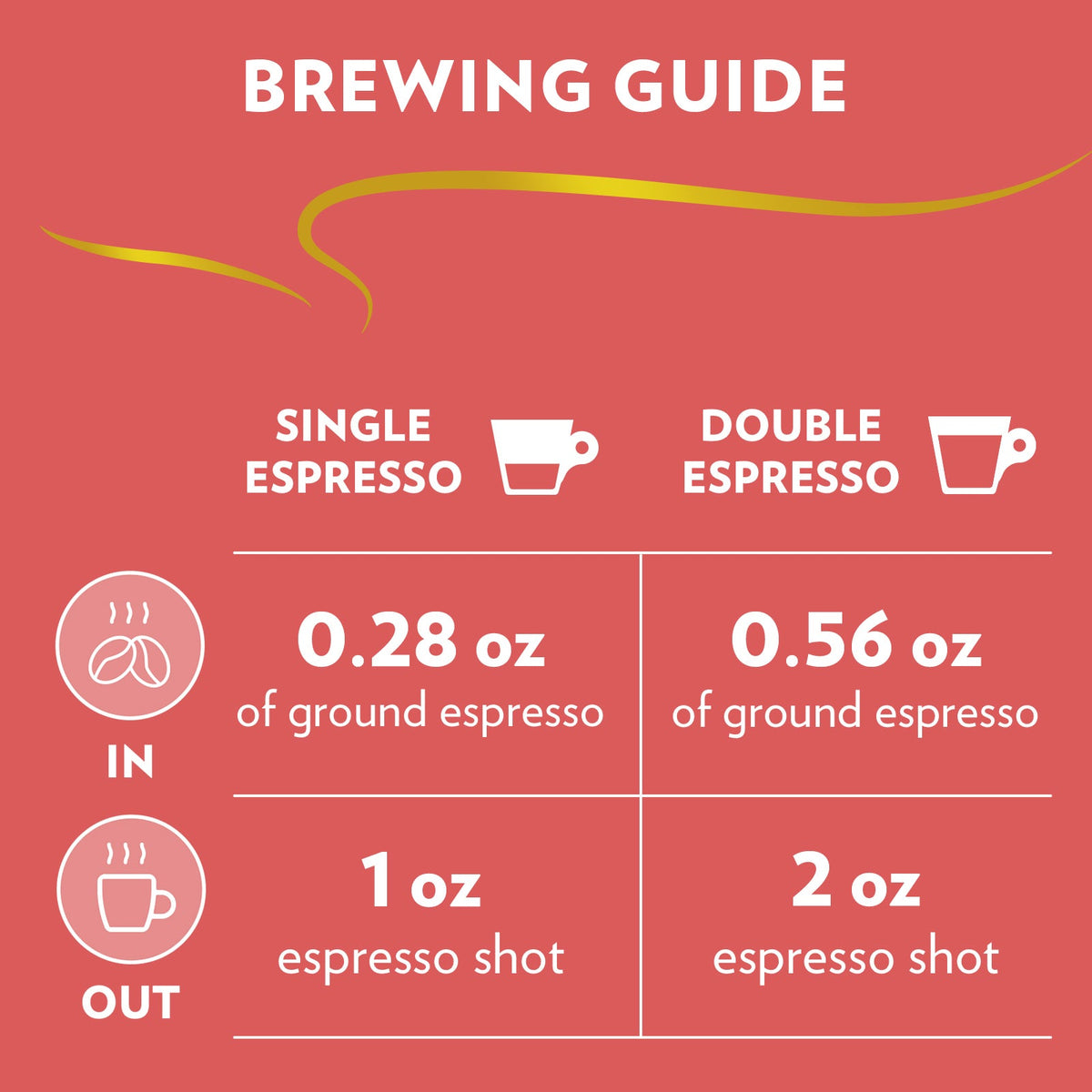미국직구 Lavazza Espresso Gran Crema Whole Bean Coffee, Medium Roast, 2.2 lbs