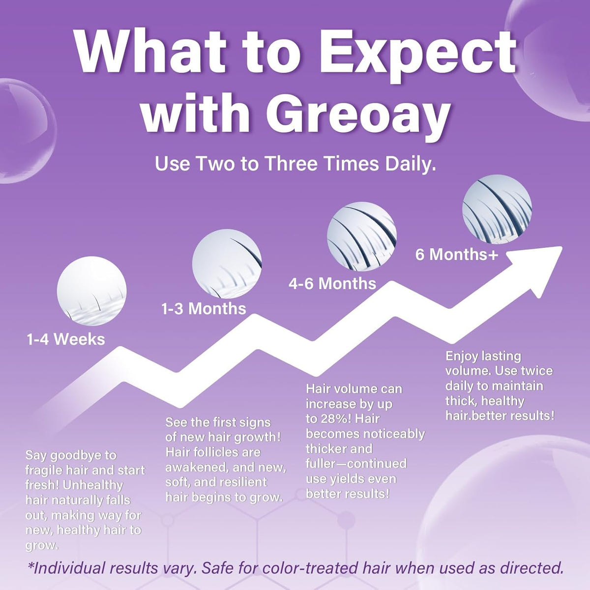 Greoay 3