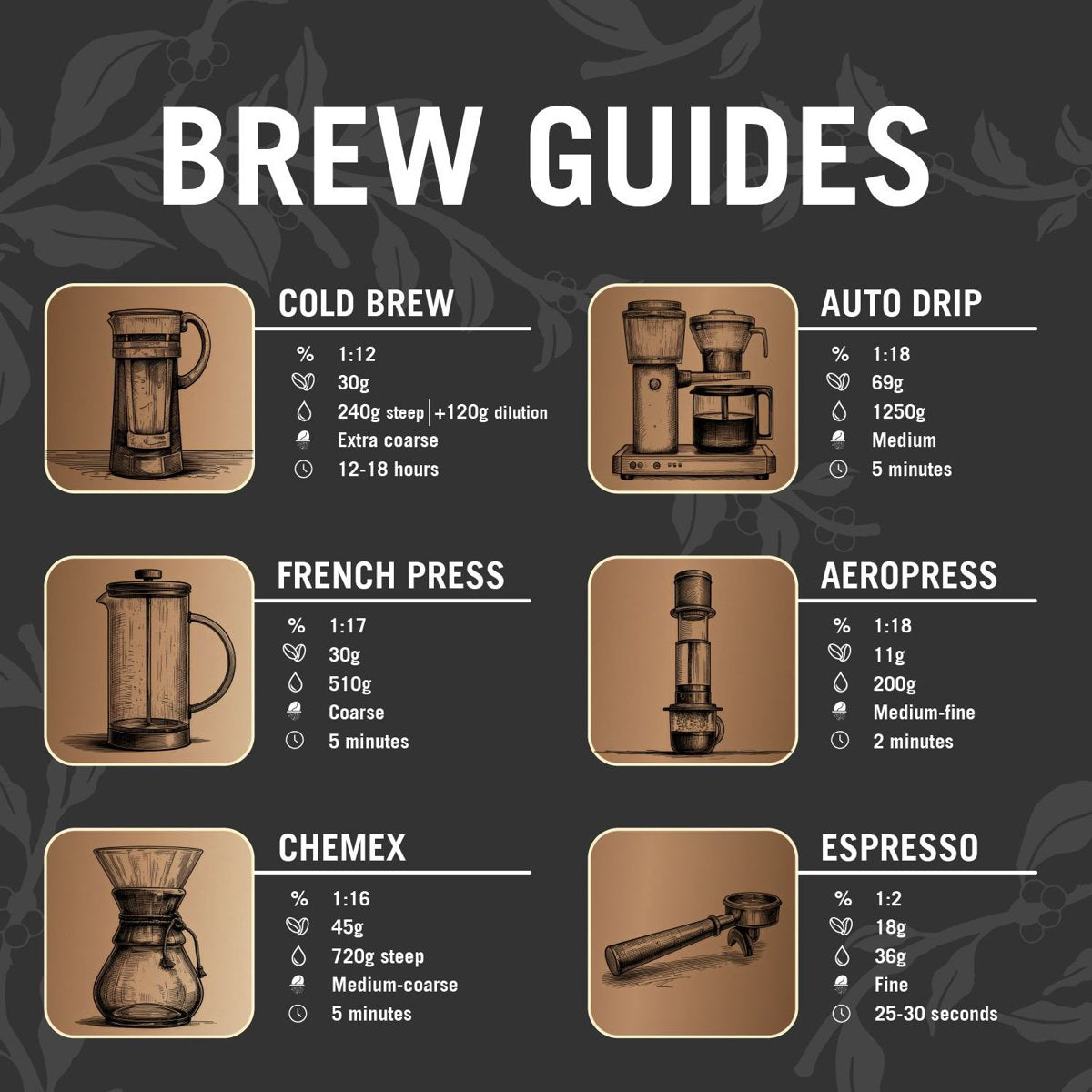 미국직구 Great Lakes Medium 커피 907g / Great Lakes Medium Roast Whole Bean Coffee, Motor City B 5