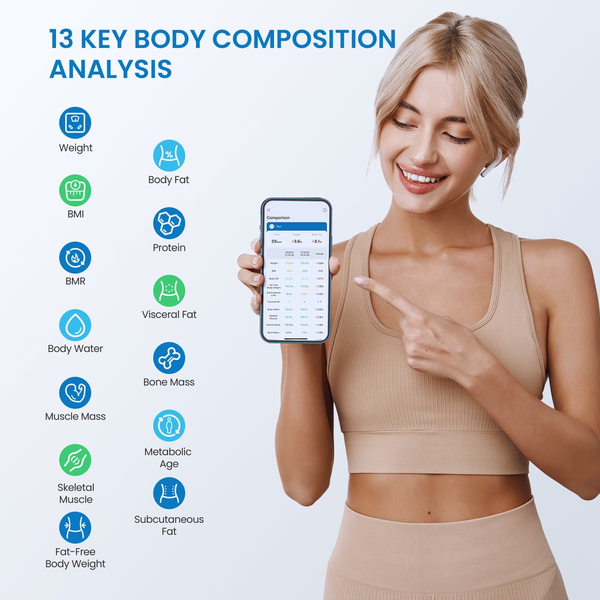 미국직구 RENPHO Bluetooth Smart / RENPHO Bluetooth Smart Body Fat Scale with App, High Precisi 2