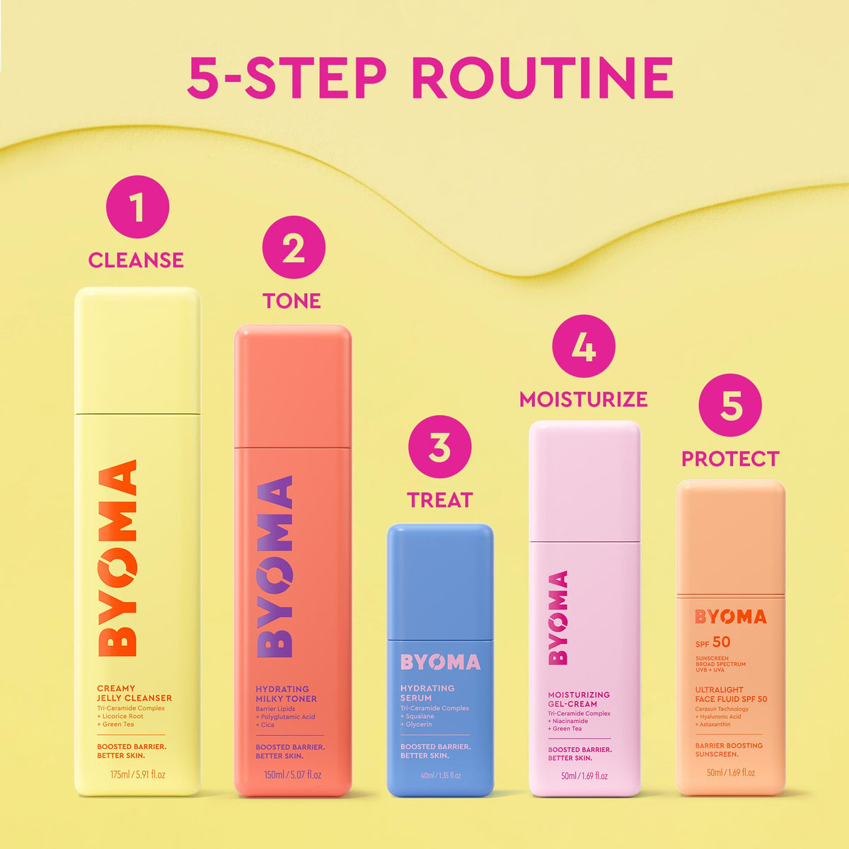 BYOMA 선크림 SPF50 8