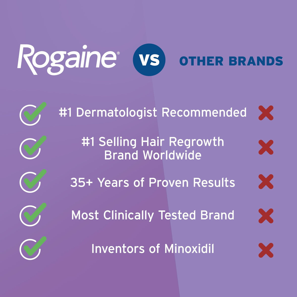 Rogaine 5