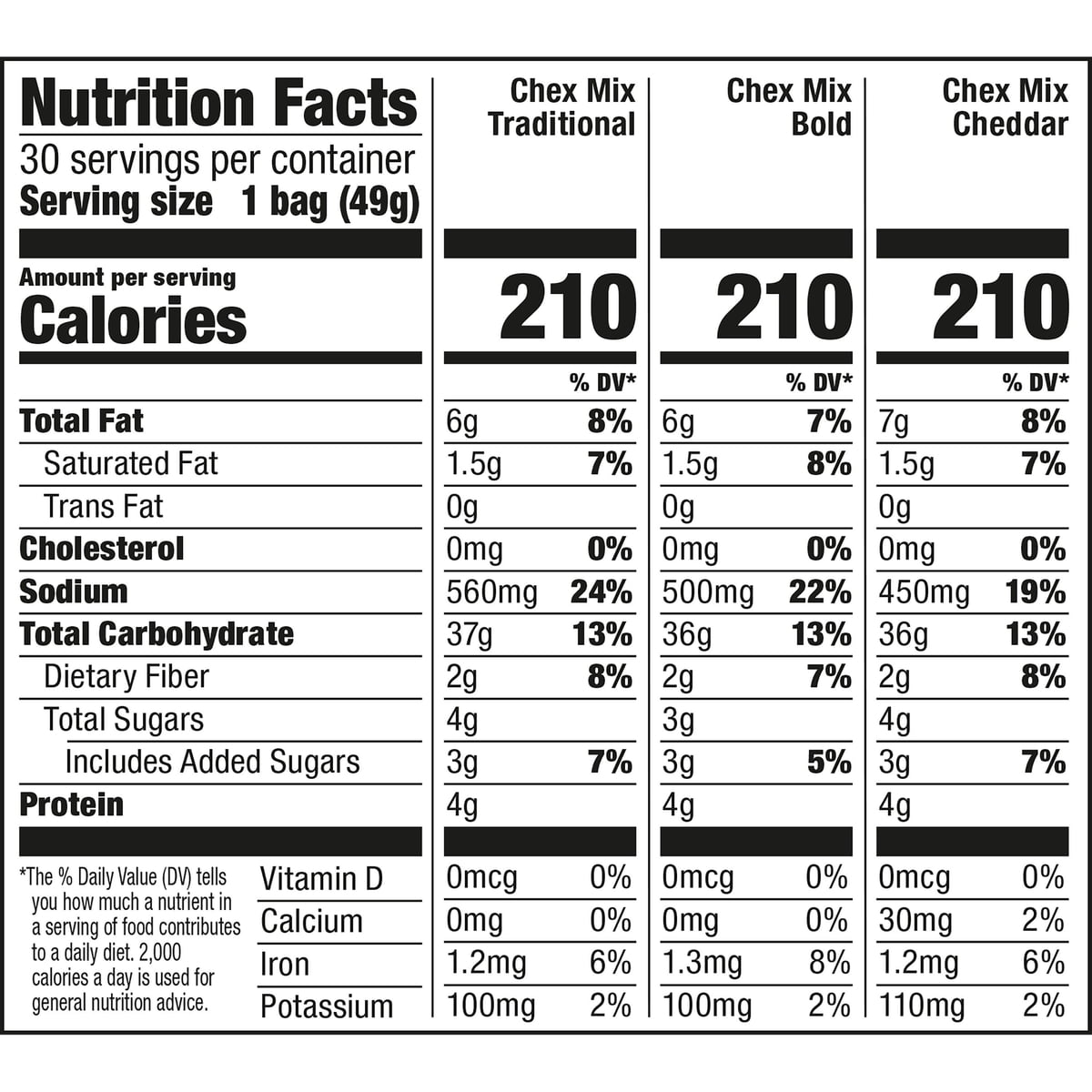 미국직구 Chex Mix Savory 50g / Chex Mix Savory Snack Mix Variety, 50g, 30 pk. 2