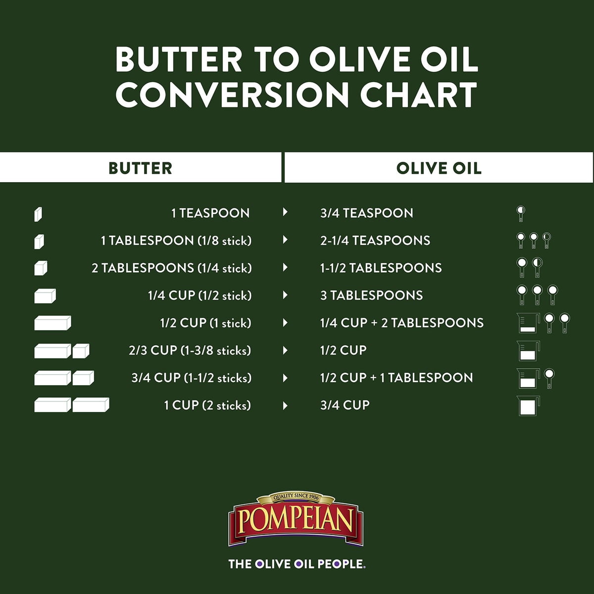 미국직구 Pompeian Rich and 2.0L / Pompeian Rich and Buttery Extra Virgin Olive Oil, 2.0L 7