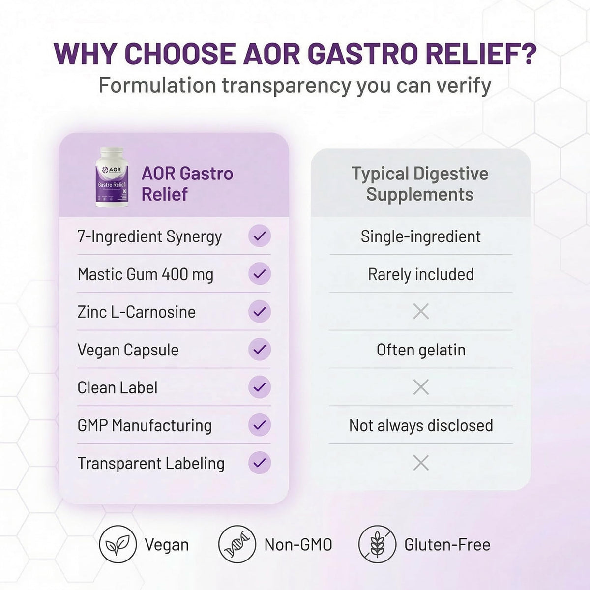 AOR 7