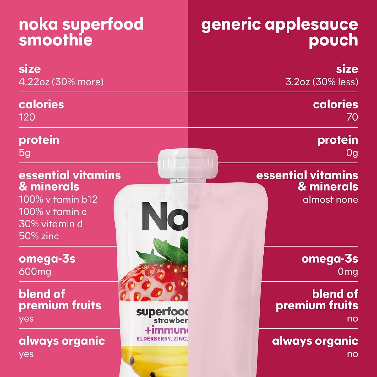 미국직구 Noka 120g 12팩 / Noka Organic Plant Protein Smoothie Pouches, Strawberry Banana, 120g 6