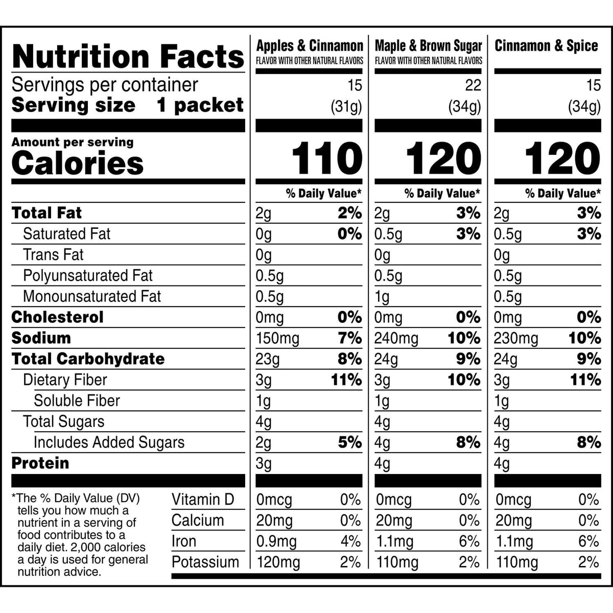 미국직구 Quaker Lower Sugar 33g / Quaker Lower Sugar Instant Oatmeal, Variety Pack, 33g, 52 pk 2