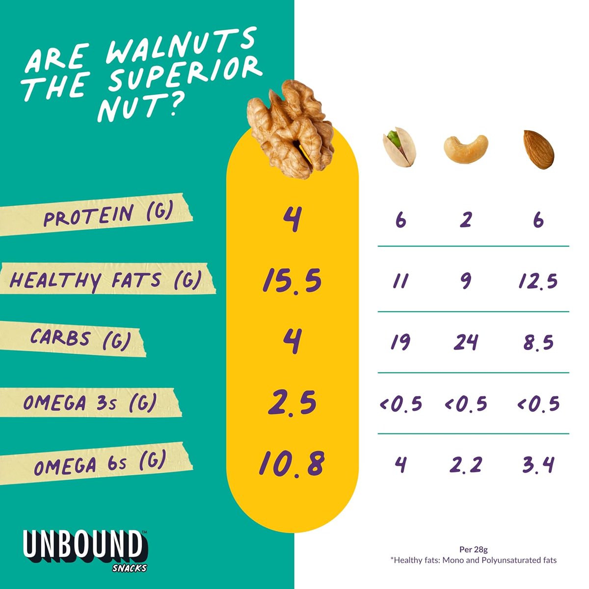 미국직구 Unbound Snacks 견과 113g 5팩 / Unbound Snacks Variety Walnut Sampler, 113g (Pack of 5),  3