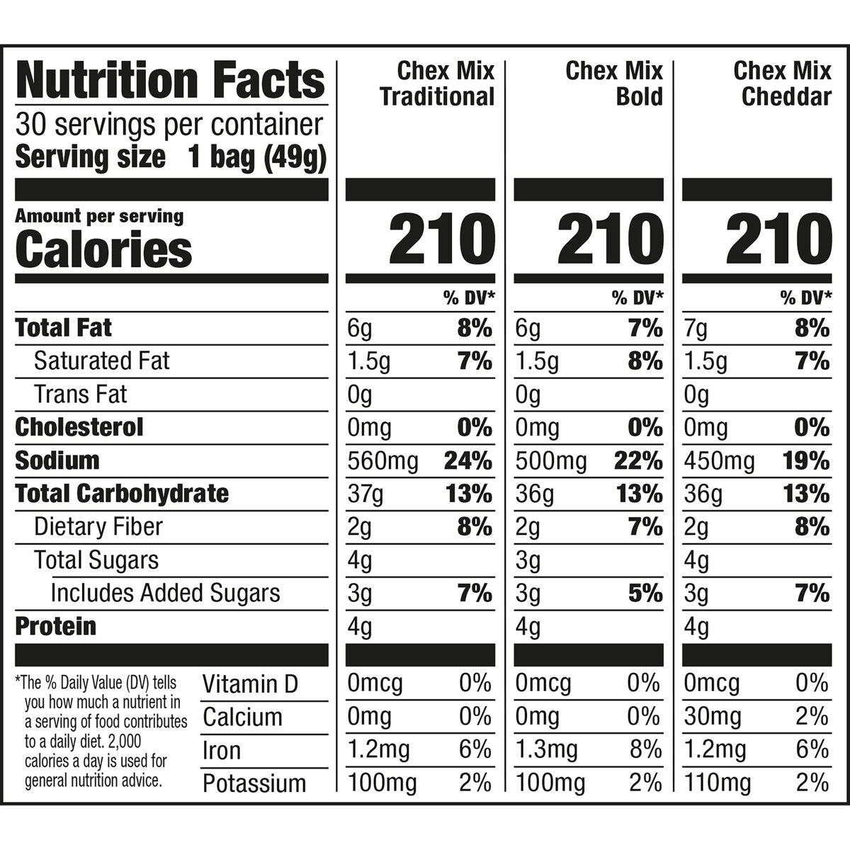 미국직구 Chex Mix Savory 50g / Chex Mix Savory Snack Mix Variety, 50g, 30 pk. 2