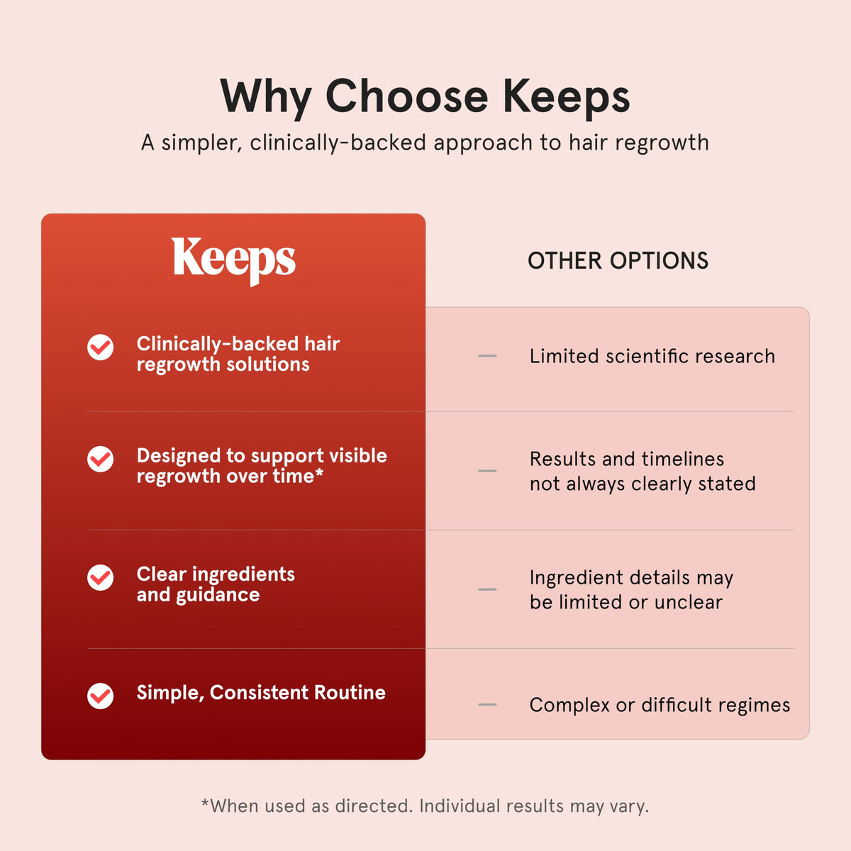 Keeps 7